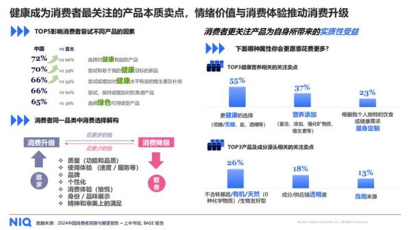 快消品行业现状_2024年还能入局吗