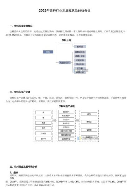 饮料行业现状如何_未来趋势有哪些