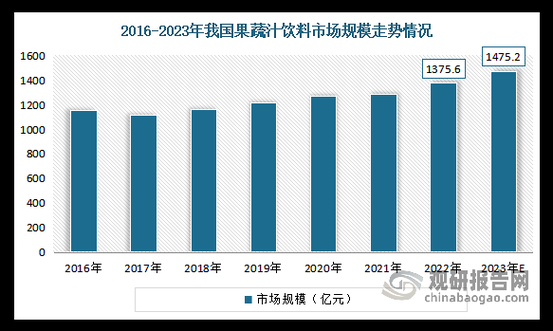 饮料行业现状如何_未来趋势有哪些