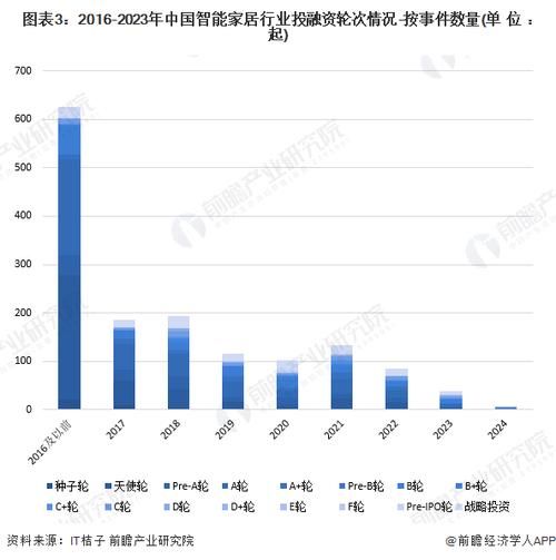 家居用品前景怎么样_2024年值得投资吗