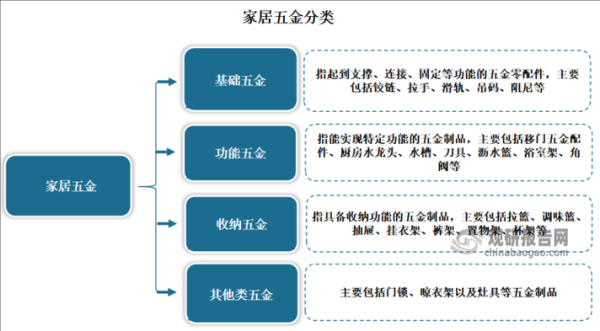 家居用品前景怎么样_2024年值得投资吗