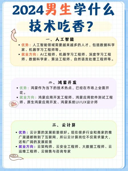 计算机行业需求分析_2024年学什么技术最吃香