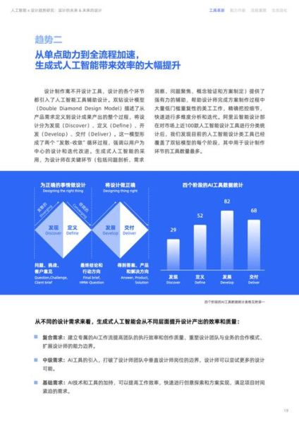 2024年设计行业前景如何_设计师如何提升竞争力
