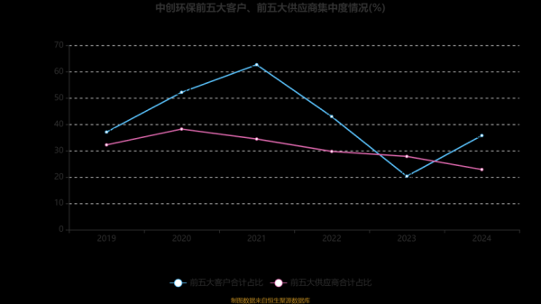环保科技公司盈利模式有哪些_环保科技行业前景如何