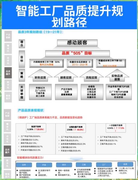 中国工业未来十年前景如何_制造业升级路径