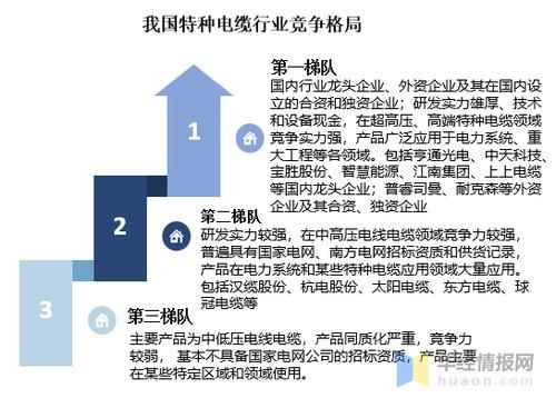 2016电缆行业现状_未来电缆市场趋势