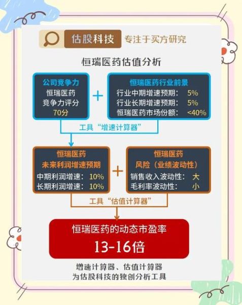 医药行业投资前景如何_医药股值得长期持有吗