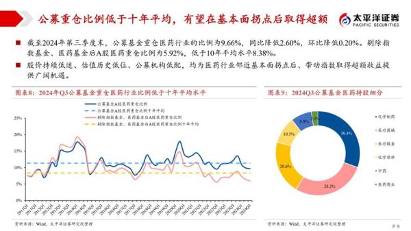 医药行业投资前景如何_医药股值得长期持有吗