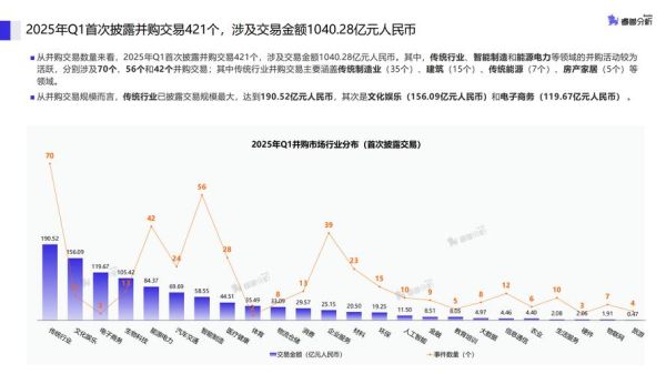 互联网并购数量_如何查询最新数据