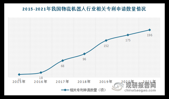 2015年物流行业前景如何_物流行业未来发展趋势