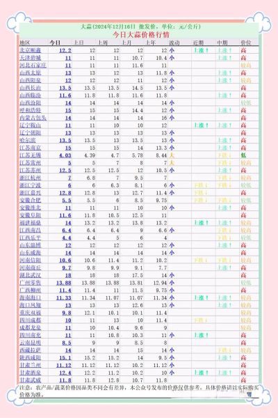 大蒜种植前景怎么样_2024年大蒜价格走势预测