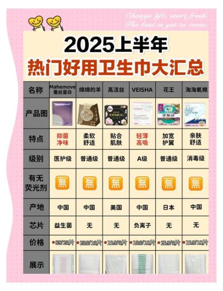 卫生巾市场未来趋势_2024年创业机会在哪里