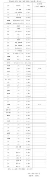 粮油副食进货渠道有哪些_粮油副食批发利润有多大