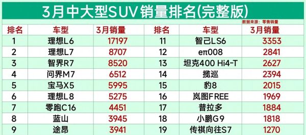 2016年汽车销量为何下滑_2016年SUV市场还能火多久