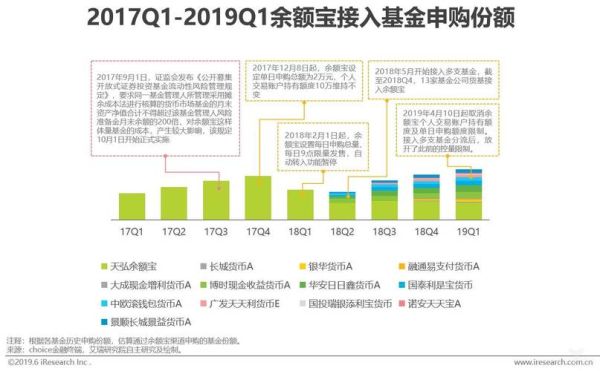 2019年互联网金融产值_行业规模有多大