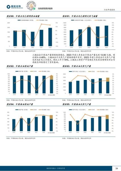 石化行业未来发展趋势_石化行业前景怎么样