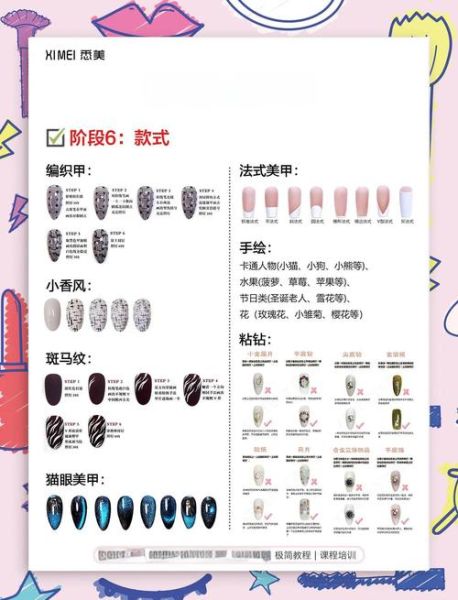 美甲店怎么选址_美甲行业SWOT分析