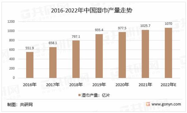 湿巾市场前景怎么样_湿巾行业未来发展趋势