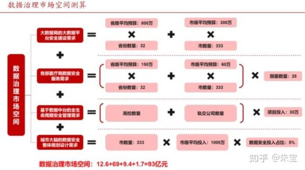 互联网区域政策2020_如何影响跨境数据流动