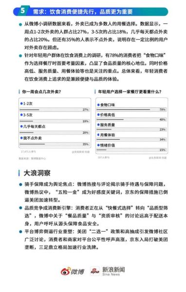 外卖平台怎么选_外卖行业竞争分析