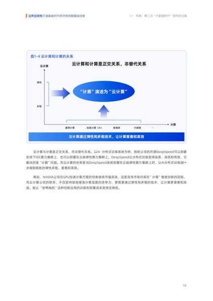 云产品前景怎么样_2024年值得投入吗