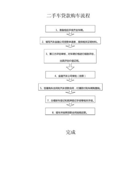 汽车金融平台风控怎么做_汽车贷款审核流程多久