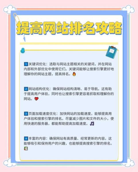 如何提升网站排名_关键词布局技巧