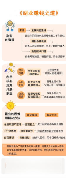 互联网创业前景怎么样_线上副业做什么好