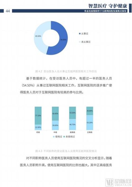 互联网医疗调研报告_患者最关心的问题