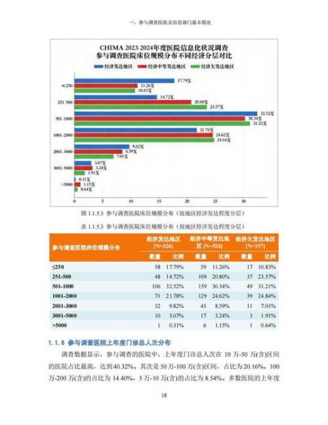 互联网医疗调研报告_患者最关心的问题