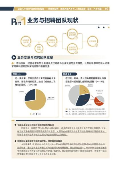 网络招聘行业前景怎么样_如何提升招聘网站流量