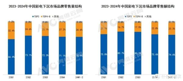 彩电行业竞争格局如何_消费者选购电视看什么