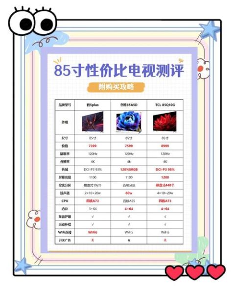 彩电行业竞争格局如何_消费者选购电视看什么