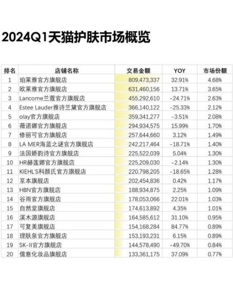 化妆品行业前景怎么样_2024年化妆品行业发展趋势