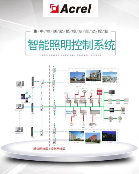 智能照明系统怎么选_智能照明系统有哪些品牌