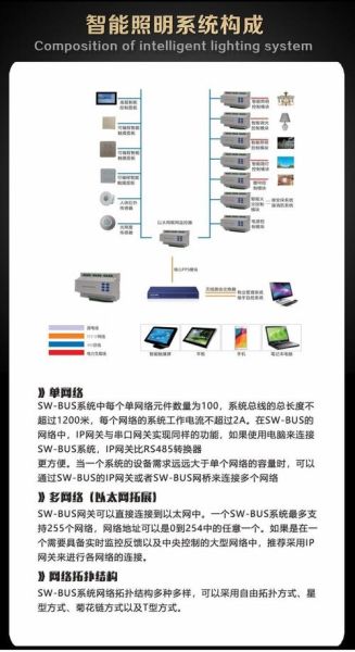 智能照明系统怎么选_智能照明系统有哪些品牌
