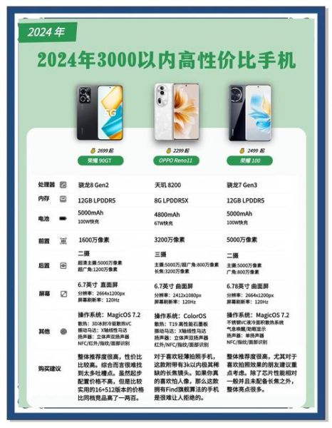 2024年哪款手机性价比高_如何选择适合自己的手机