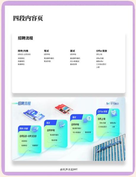 互联网市场招聘_如何写出高转化JD