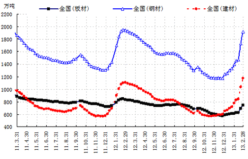钢铁行业未来五年走势_政策影响有哪些