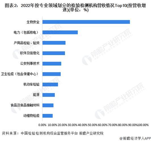 工程检测前景怎么样_工程检测行业未来五年发展趋势