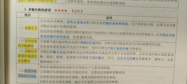 互联网并购失败案例_并购失败原因有哪些