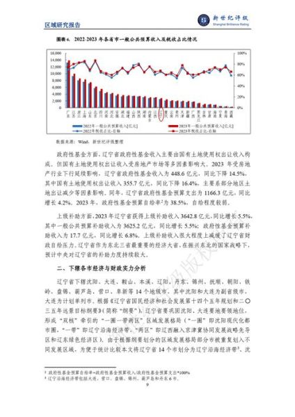 辽宁互联网金融现状_2024年还能投资吗