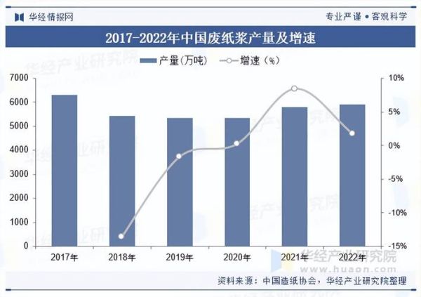 2014年造纸行业前景如何_造纸行业产能过剩怎么办
