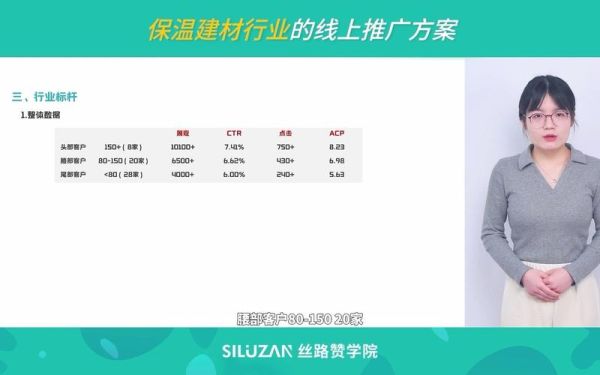 建材行业怎么做线上推广_建材行业线上推广有哪些渠道