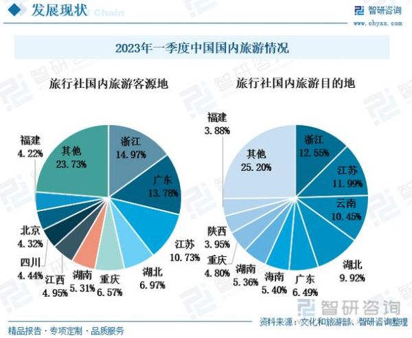 中国旅游行业现状如何_未来五年发展趋势