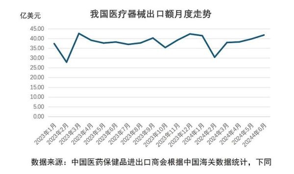 医疗耗材前景怎么样_2024年值得投资吗