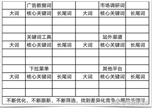 如何优化长尾关键词_长尾关键词布局技巧