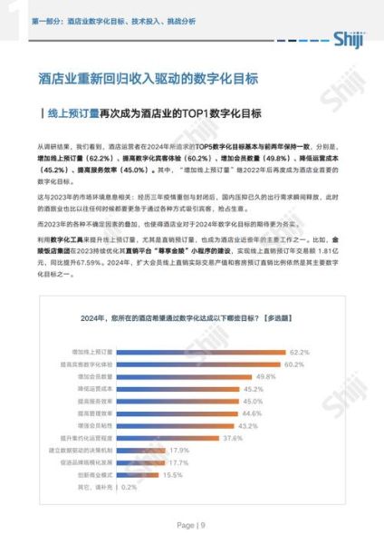 未来酒店行业前景怎么样_酒店数字化转型怎么做