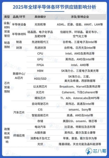 电子元件价格走势分析_如何选购高性价比芯片