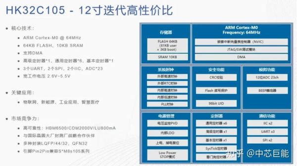 电子元件价格走势分析_如何选购高性价比芯片
